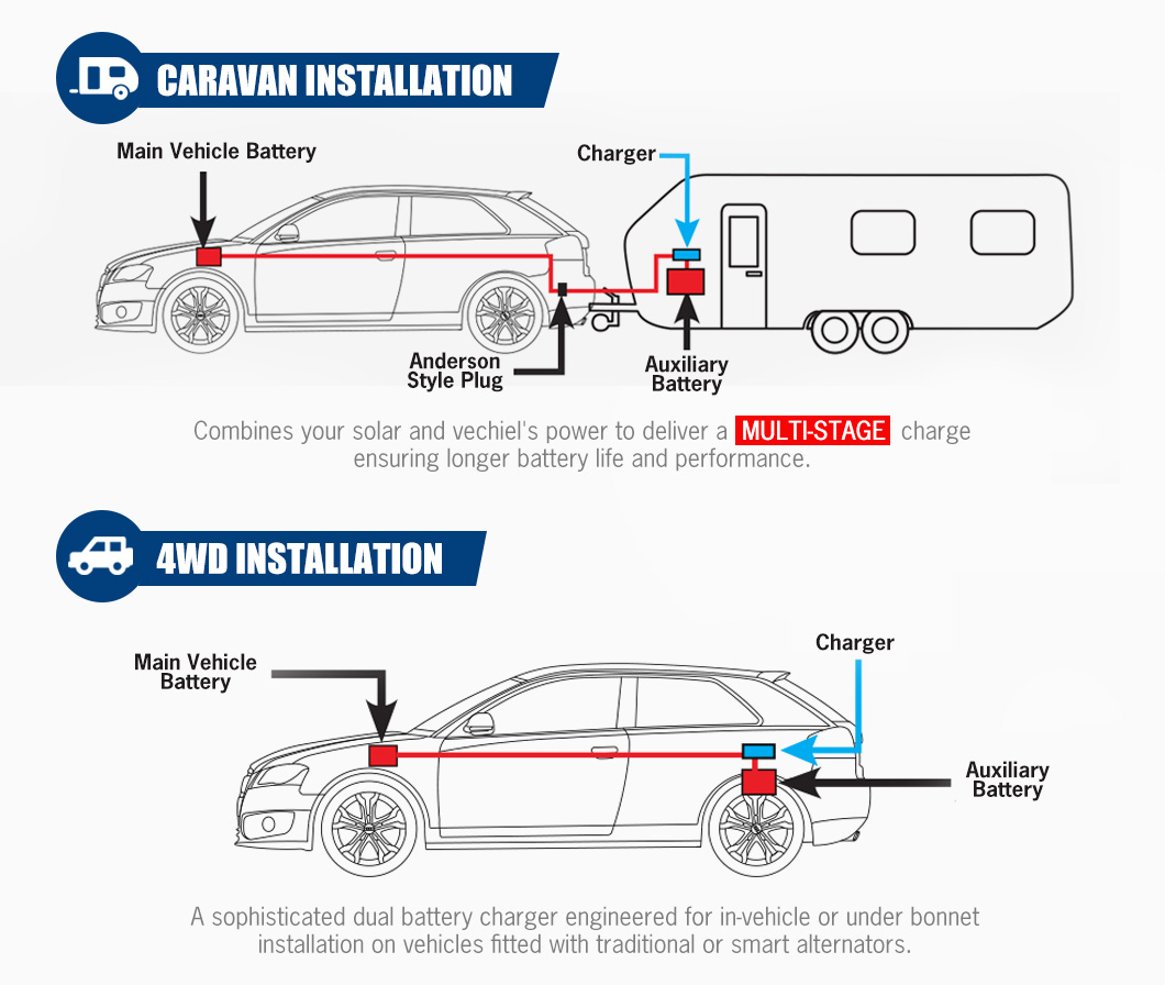 شاحن بطارية ليثيوم فوسفات الحد - مراجعة Car Charger وسعره
